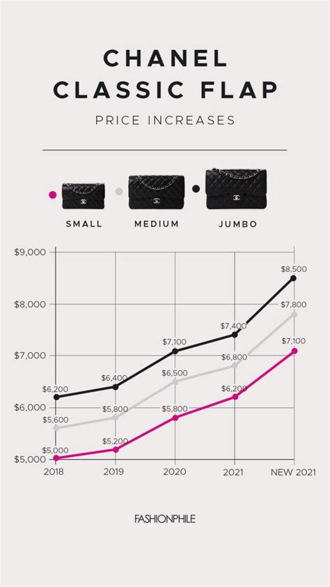 chanel stock prices|coco chanel stock symbol.